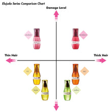 画像をギャラリービューアに読み込む, Milbon Deesse's Elujuda Emulsion+ - Medium to Coarse Hair